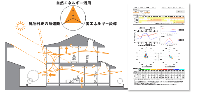 自立循環型住宅 自立循環型住宅