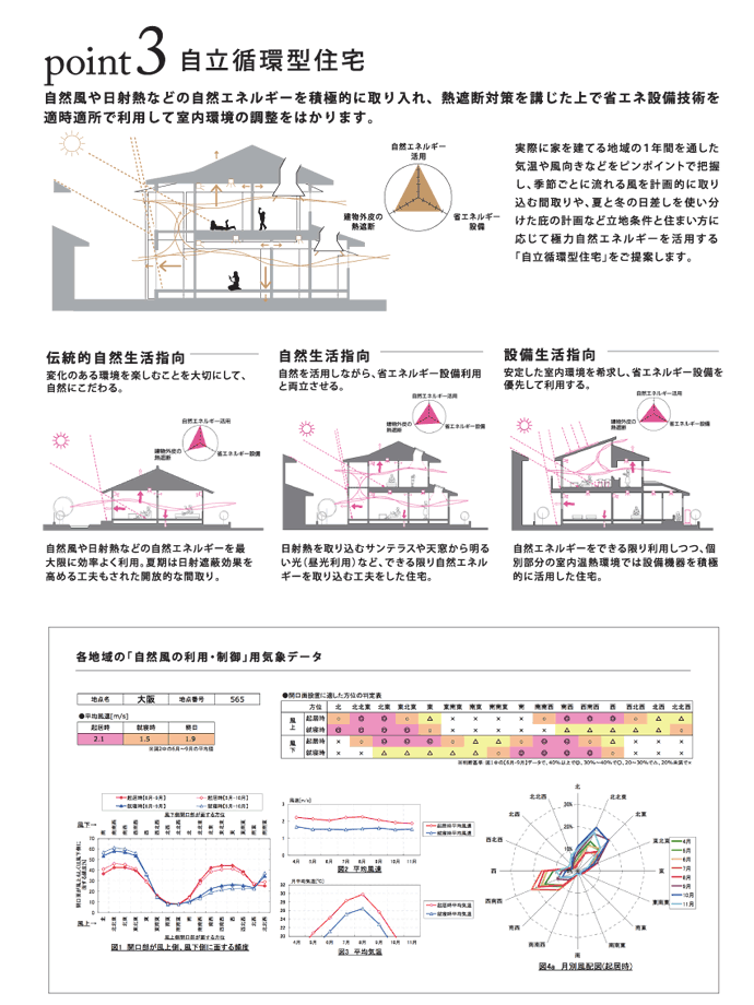 国土交通省地域型ブランド化事業「京阪神地域木造高耐震住宅」 国土交通省地域型ブランド化事業「京阪神地域木造高耐震住宅」