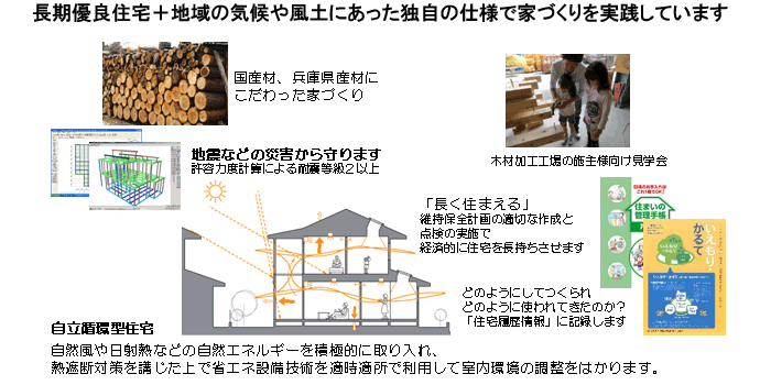 国土交通省地域型住宅グリーン化事業|長期優良住宅 国土交通省地域型住宅グリーン化事業|長期優良住宅